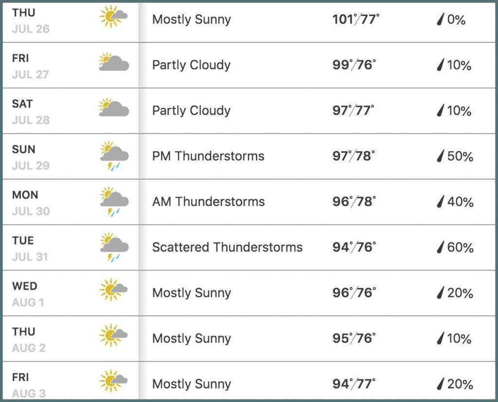 Photo: A cloudy week ahead shows it's best to wait until August 1 to water 